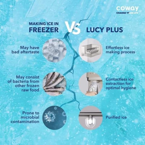 lucy plus coway 2