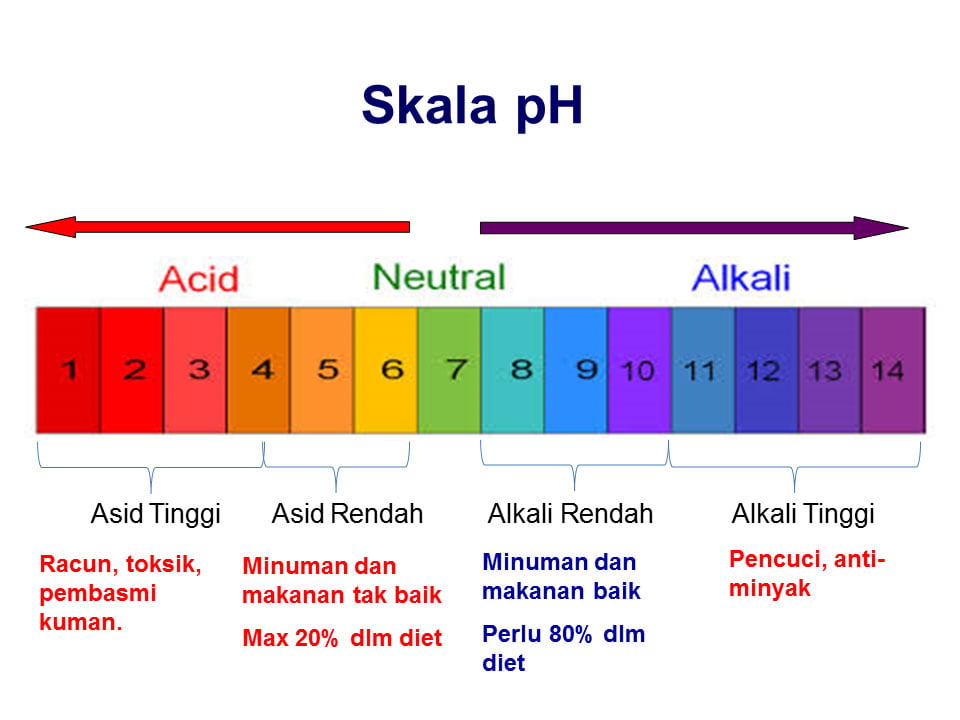 skala ph