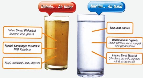 air kotor vs air sakit