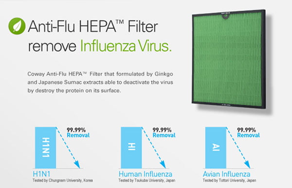 anti flu hepa filter lombok 2 coway