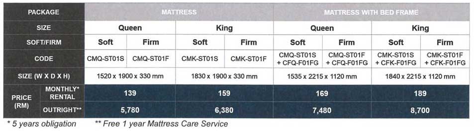 harga tilam coway