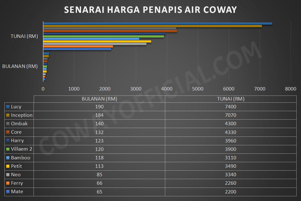 5 Tips Memilih Penapis Air Coway  Coway Official